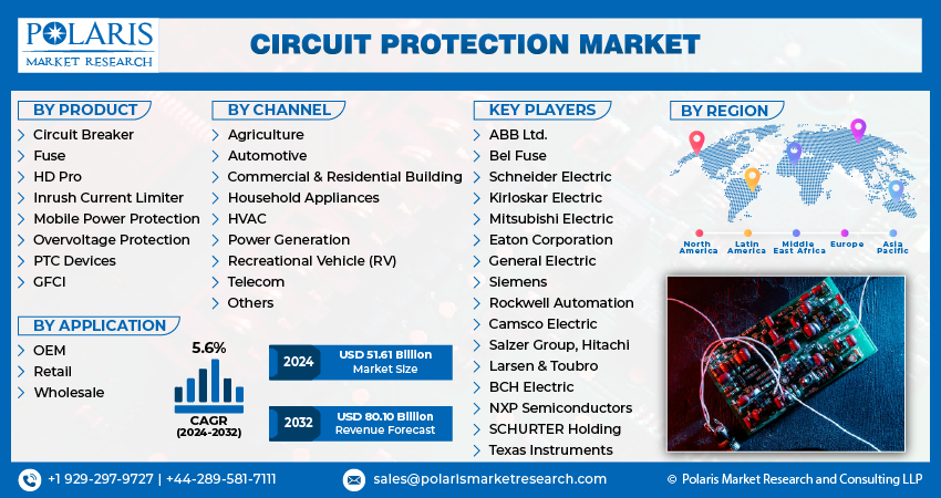 Circuit Protection Market Size